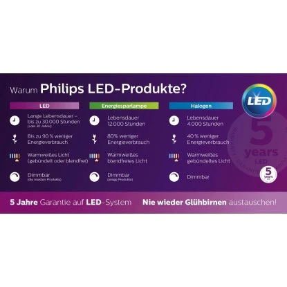Philips LED-Sockelleuchte Arbour Anthrazit 7 Philips LED-Sockelleuchte Arbour Anthrazit – Bild 7